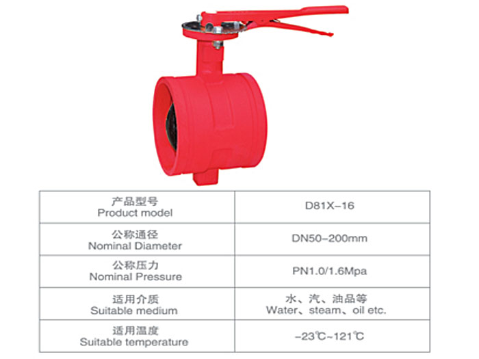 沟槽手柄蝶阀D81X-16