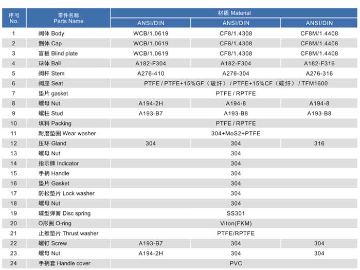 <a href='/lttype.html'>L</a>/T-Type